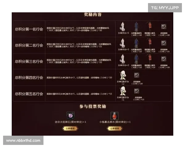 神泣:行会大厅装备全揭秘 神泣:行会大厅装备全揭秘